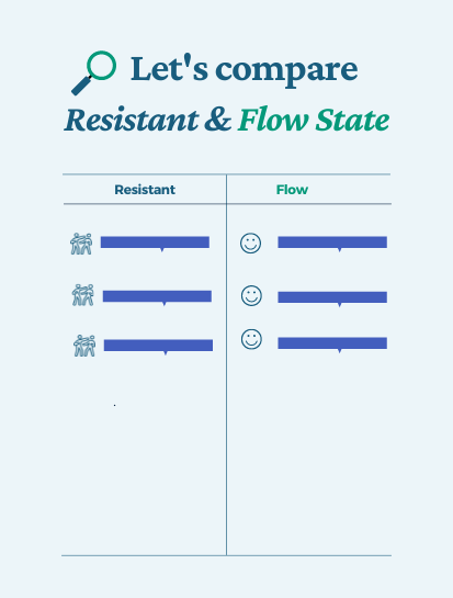 Resistant - Flow state